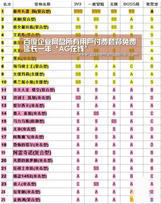 百度企业网盘所有用户付费套餐免费延长一年‘AG在线’(图1) AG网站